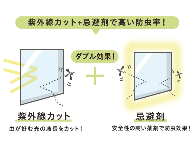 防虫フィルム透明タイプ