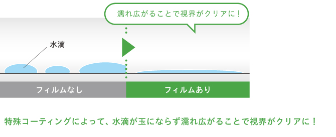 100607_超親水_説明05